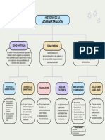 Mapa Conceptual Historia de La Administración