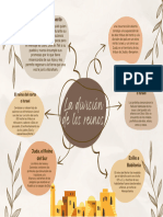 Brown Pastel Organic Boho Project Scheme Concept Mind Map Graph