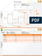 Anexo C - Informe 5 Por Que