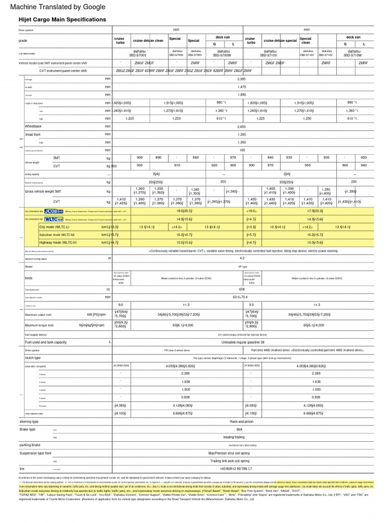 Daihatsu intelligence overview