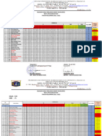 Analisis Hasil Penilaian Akhir Tahun