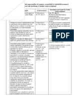 Încălcările Din Domeniul RM Și SSM Cu Sancțiunile Prevăzute de CC