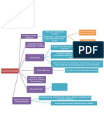 Peta Minda (Pengertian Matematik