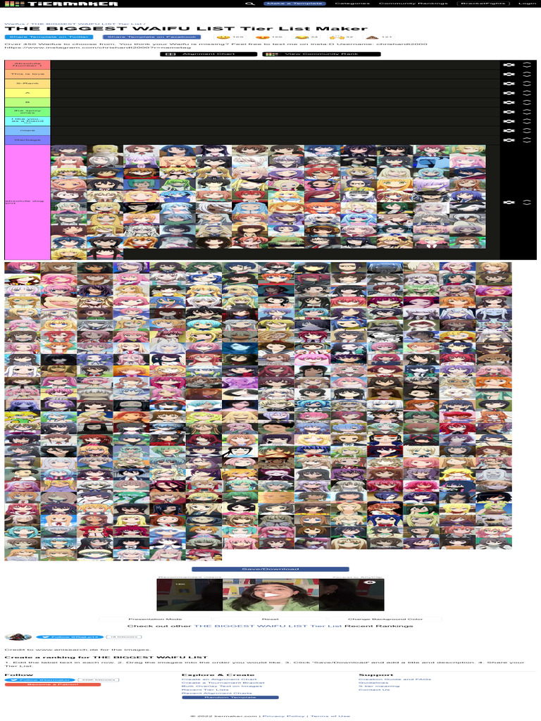 create-a-the-biggest-waifu-list-tier-list-tiermaker-pdf-world