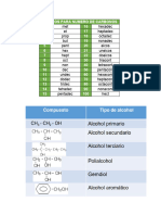 Prefijos para Numero de Carbonos