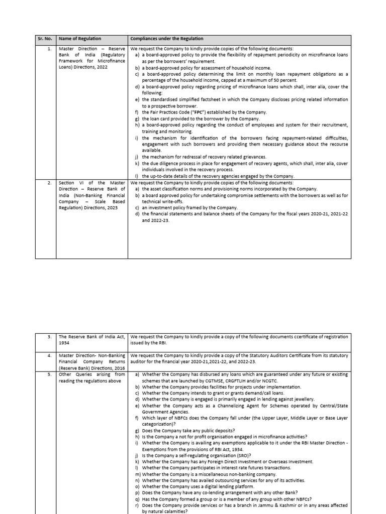 MFI Compliance Requirements Overview | PDF | Financial Services | Economies