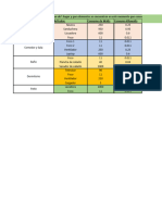 GESTION PRACTICA Taller 1 Herramientas para El Manejo de Hojas de Calculo