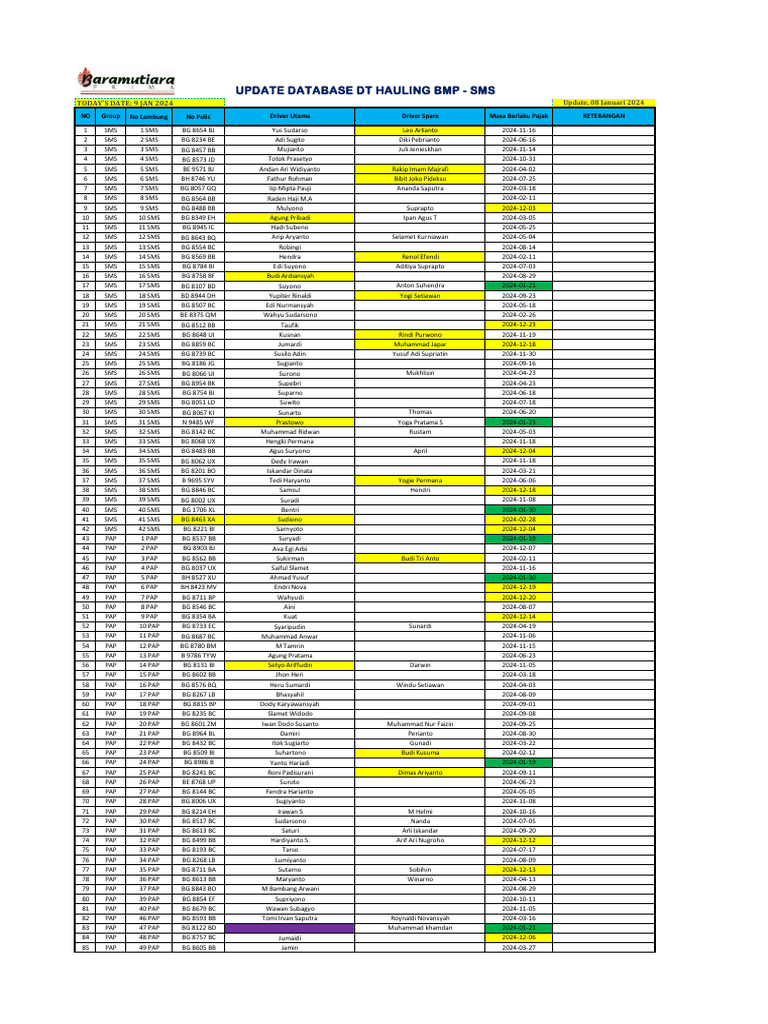 Database DT WB Update 08 Januari 2024 | PDF