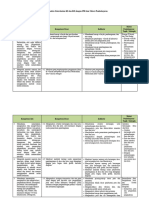 Analisis Keterkaitan KI Dan KD Dengan IPK Dan Materi Pembelajaran