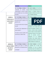 Cuadro Comparativo de Sociedades Mercantiles