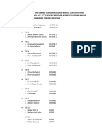 Daftar Nama Anggota Tim BCC ITS