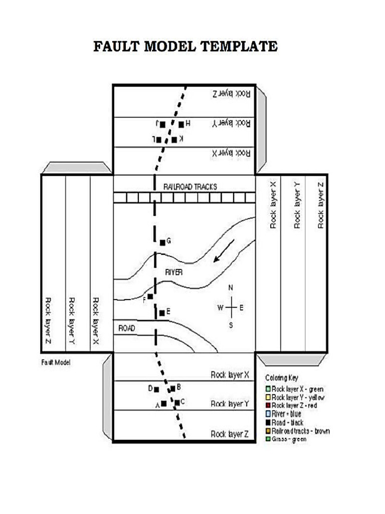 Fault Model Template | PDF
