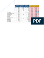 Downgrade & Upgrade NPL 19.02.24