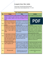 Cuadro Comparativo-Los 3 Pensadores