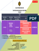 UPBMG Kalendar 2023 Kemas Kini Pada 140723