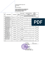 Lampiran SK Pembagian Tugas Genap 23.24