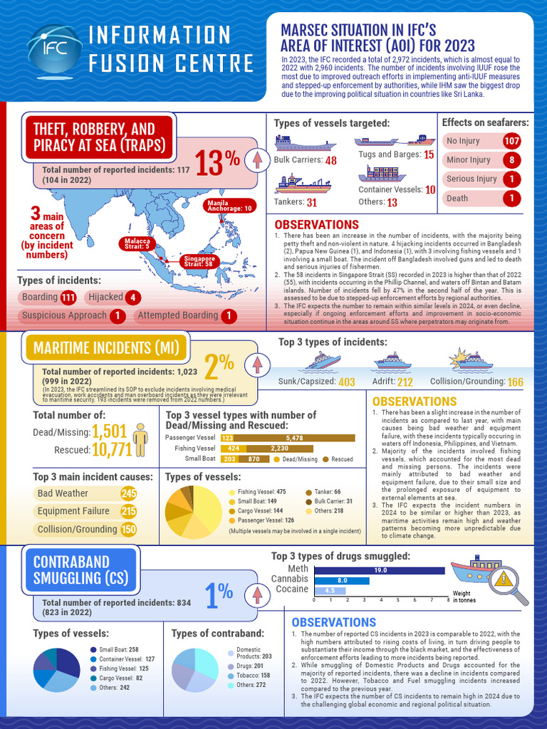 IFC Annual2023Reportinfographic 2024 02 PDF Cost Of Living