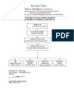 Struktur Organisasi Lab