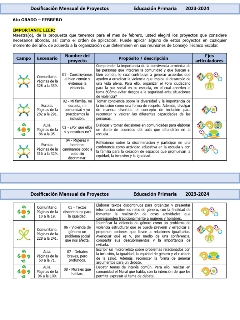 Proyectos de Aula 6to Grado - Febrero 2024 | PDF | Inclusión (Educación ...