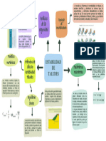 Purple Colorful Organic Mind Map Brainstorm