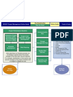 WSDOT Project Management Online Guide - Plan the Work Tools & Forms