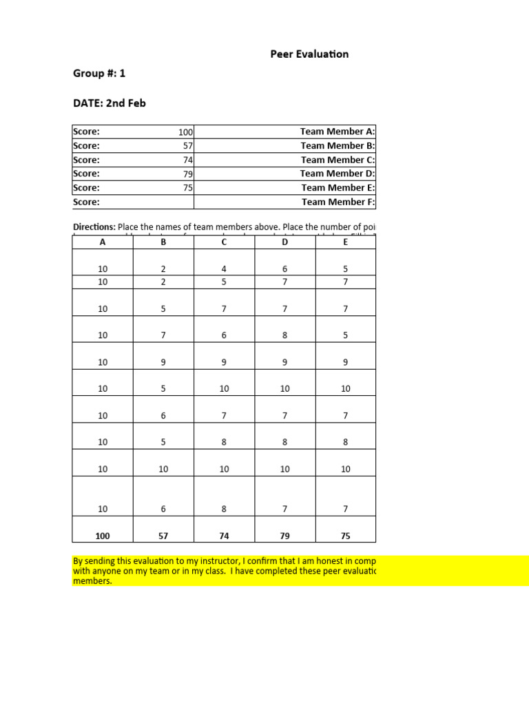 Peer Evaluation Scores and Feedback | PDF | Psychological Concepts ...