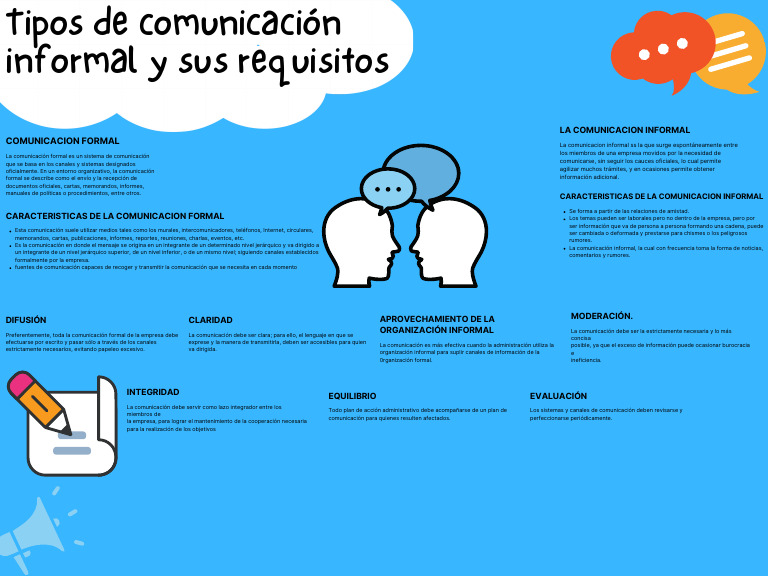 Tipos de Comunicacion | PDF | Comunicación | Business