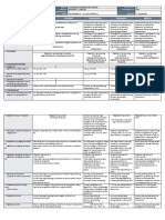 DLL - Epp 4 - Q1 - W3