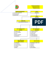 Struktur Organisasi Ppni Sgro