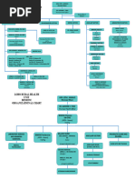RHU Organizational Chart | PDF
