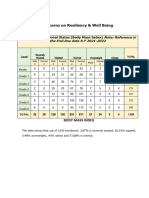 E. School Performance On Resiliency