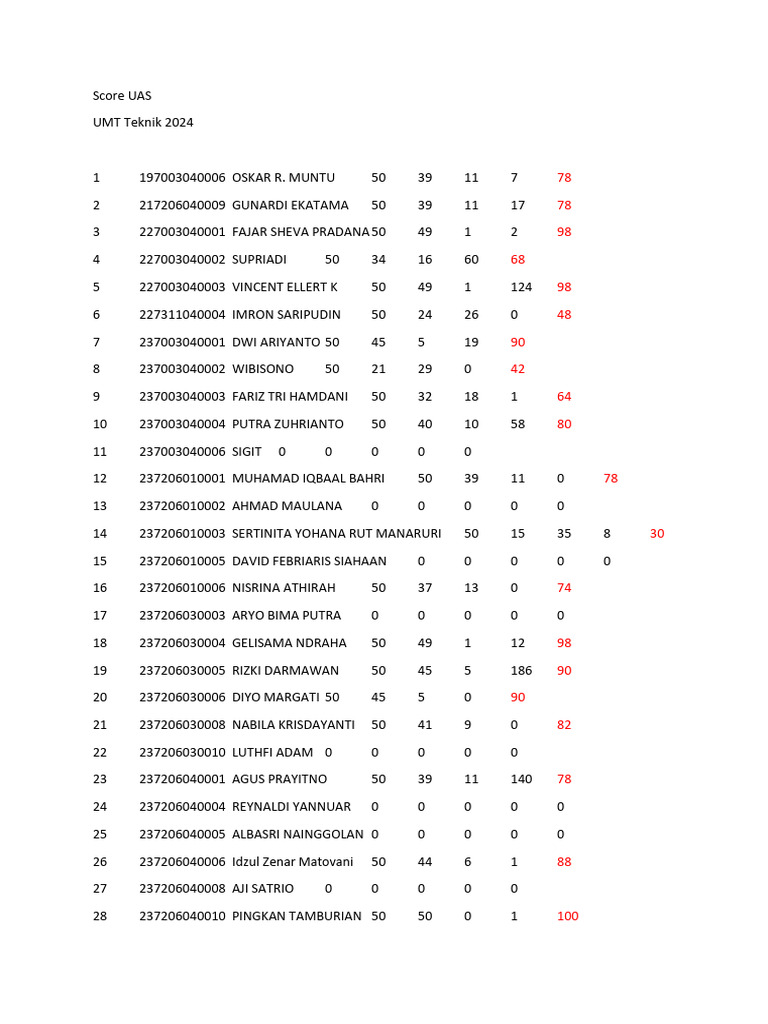 Score UAS (SFILE | PDF