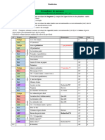 Grandeurs CGM 1 3 Plan Sequence