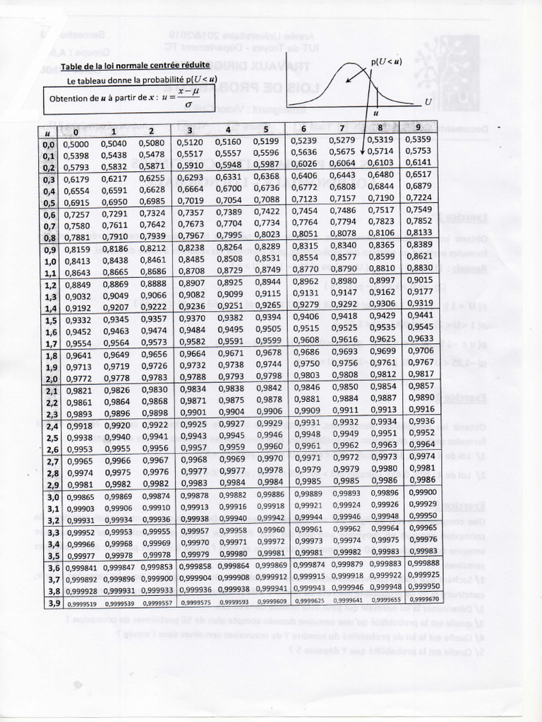Annexe Table Loi-Normale | PDF