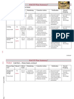 HACCP Plan Summary