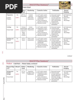 Codex Haccp Decision Tree 2023 | PDF | Hazard Analysis And Critical ...