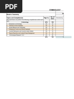 Criminology Final