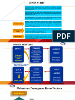 Modul 1 Submodul 3 Studi Kasus Audit Investigasi Dan Pembahasannya