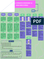 Diagrama de Flujo - Práctica 2.