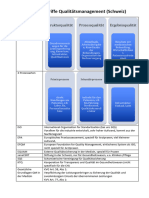 Qualitätsmanagement Arztpraxen Schweiz Zusammenfassung S1