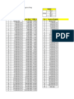 List Wacana Perubahan Tarif PPh 21