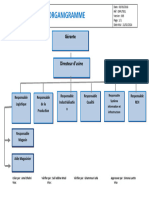 Organigramme