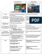 Comparison Biogas Vs OWC (500 & 1000 KG)