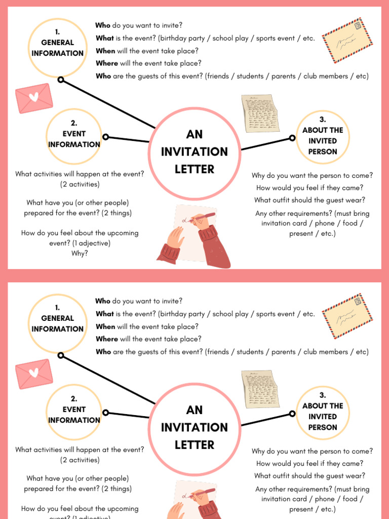 Essential Guide to Writing Invitation Letters | PDF | Self-Improvement