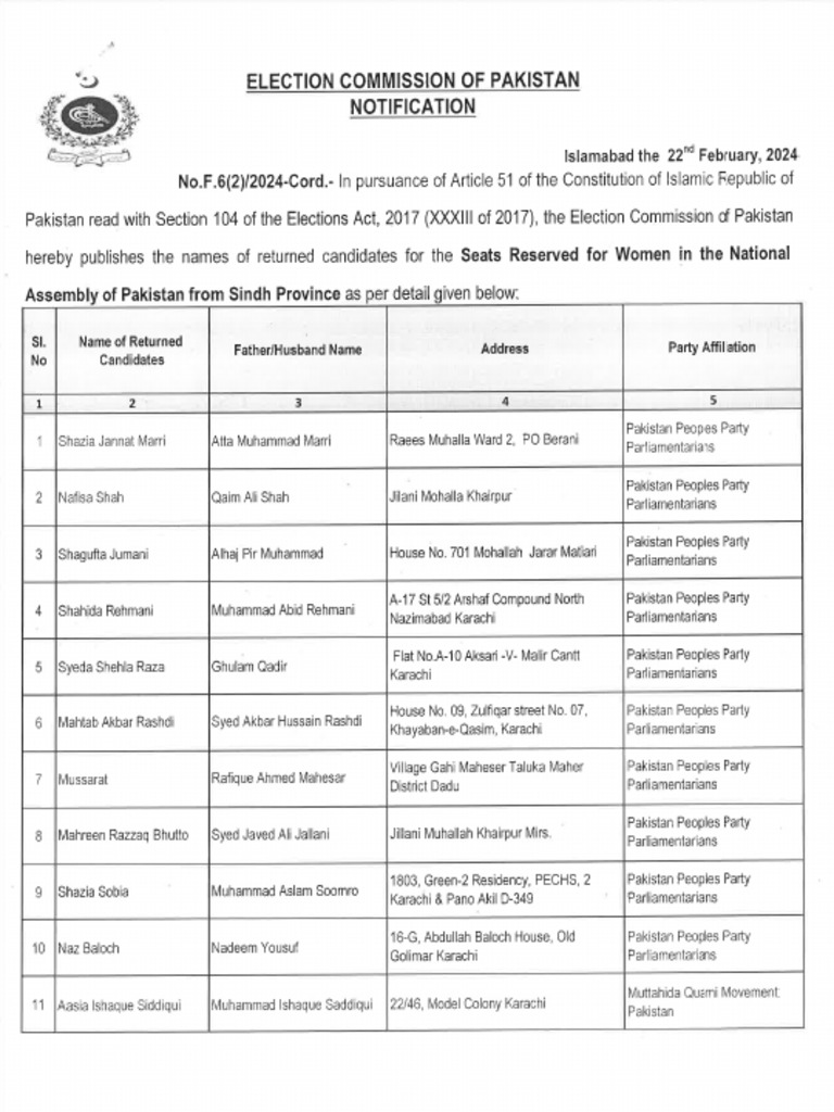 Notification Regarding Seats Reserved For Women in The National