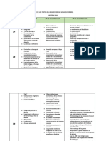 Índice de Los Textos Del Área de Ciencias Sociales Por Área