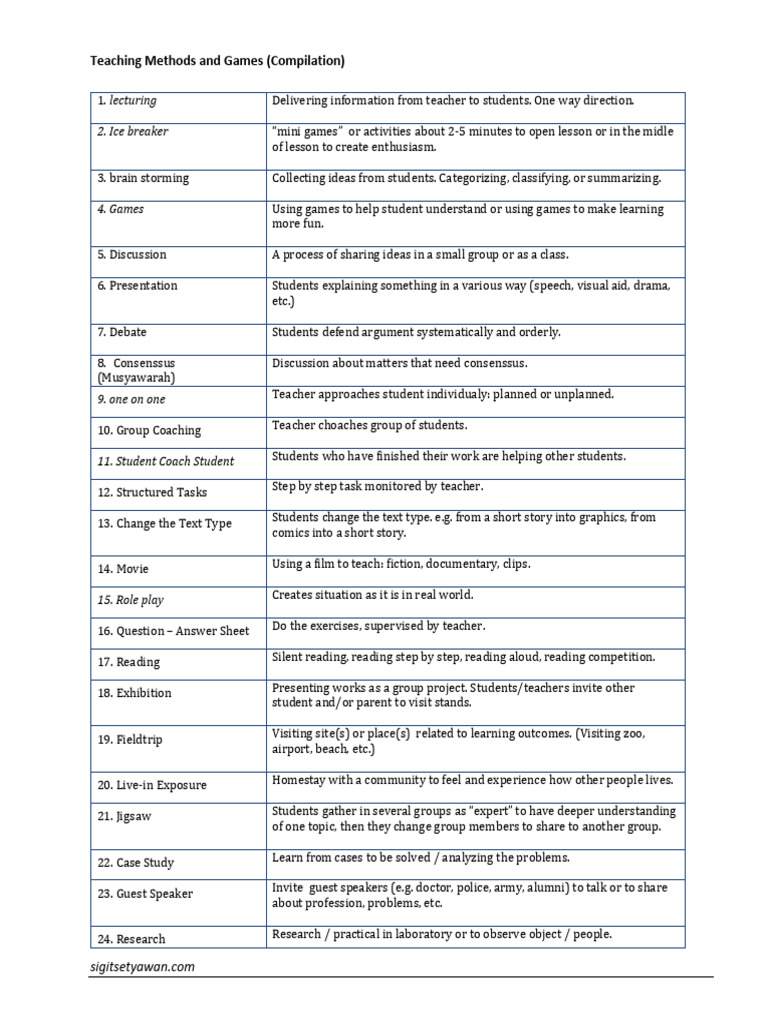 Teaching Methods List and Games | PDF | Question | Teachers