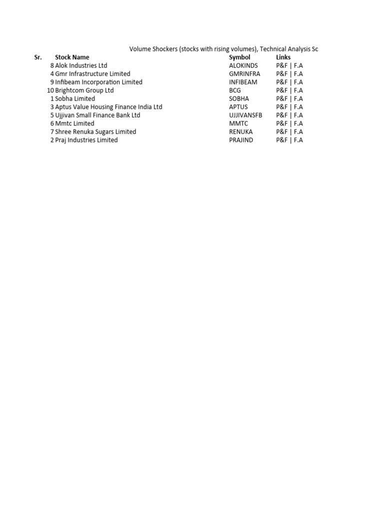 Volume Shockers Stocks With Rising Volumes Technical Analysis