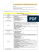 Comparative Analysis of Old and New Methods of Compensation and Schedule of Fees