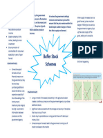 Economics Revision Buffer Stock Schemes